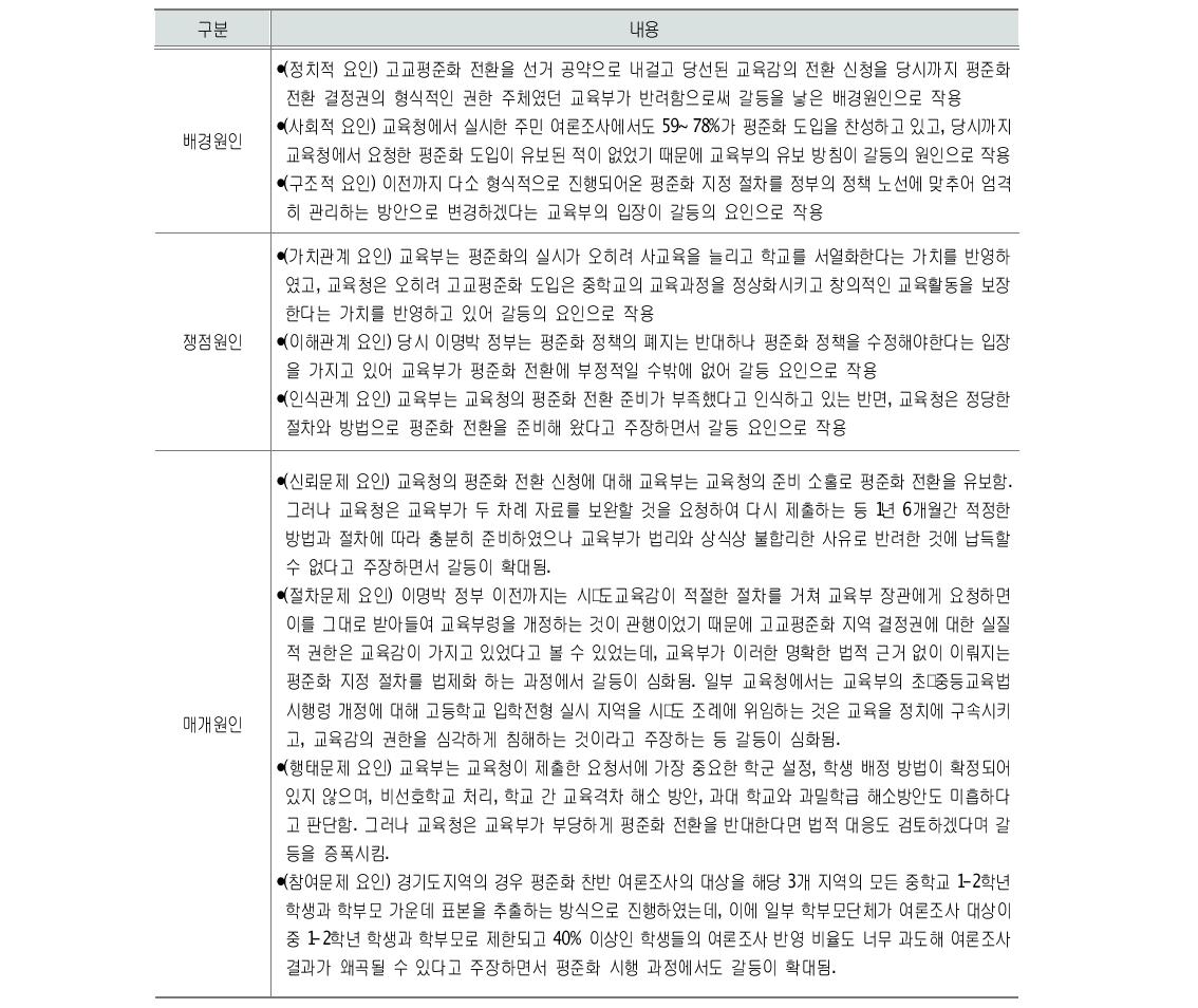 ‘고교평준화 전환 결정권’을 둘러싼 갈등의 원인