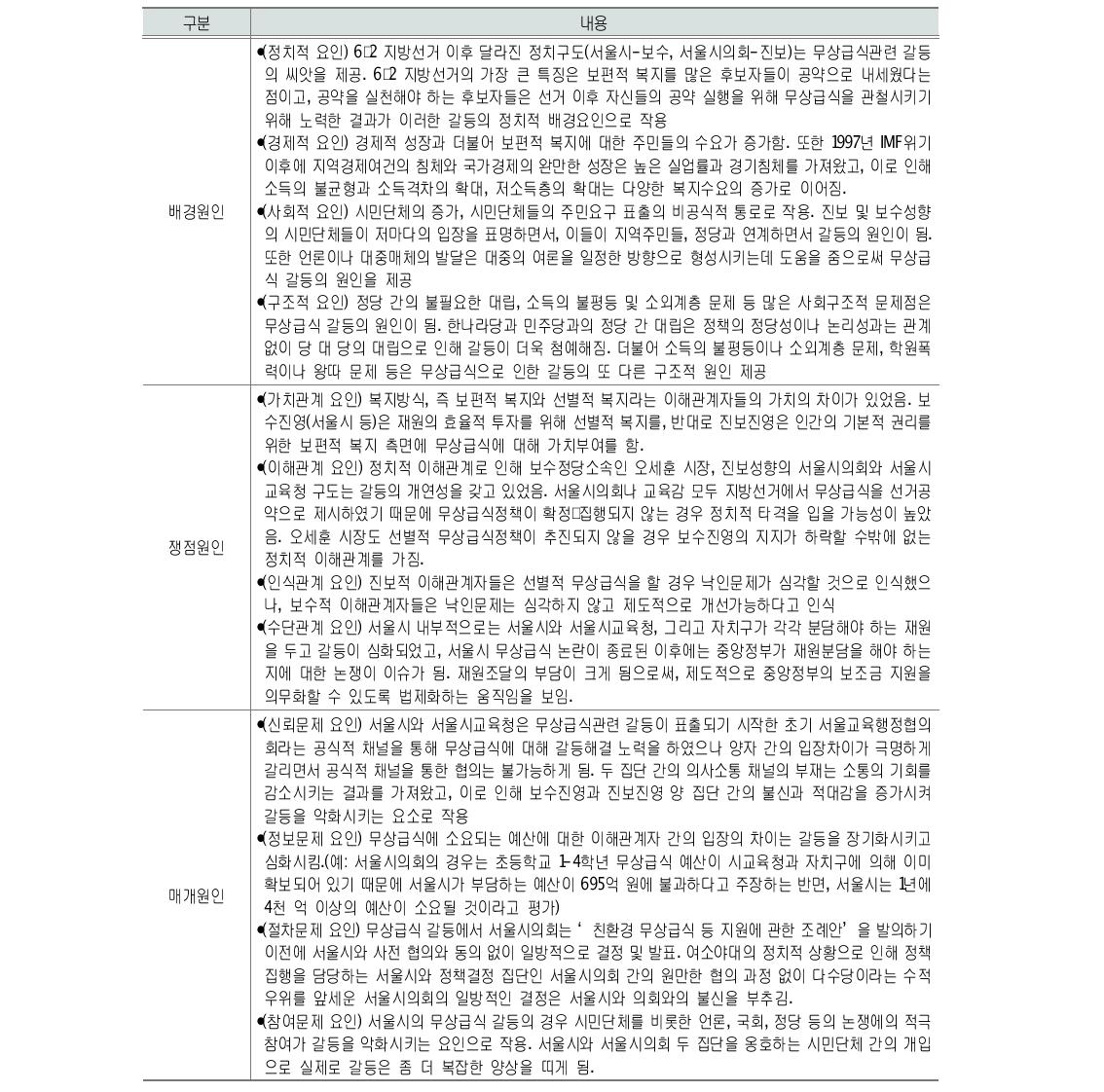 ‘무상급식’을 둘러싼 갈등의 원인