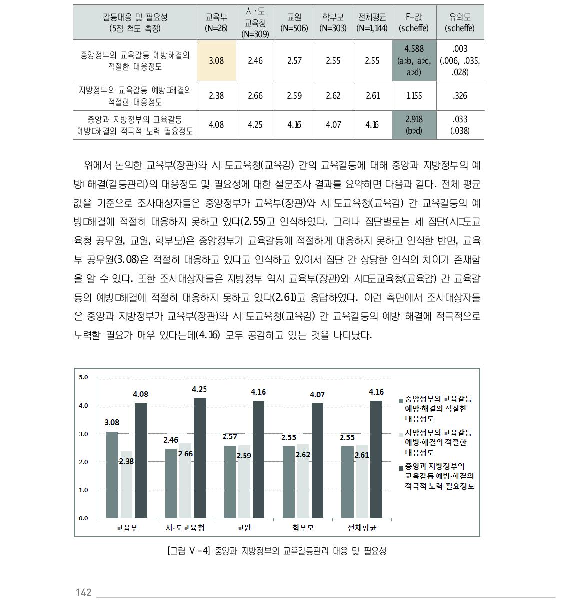 중앙과 지방정부의 교육갈등관리 대응 및 필요성