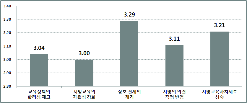 교육갈등 결과로 나타난 긍정적 측면