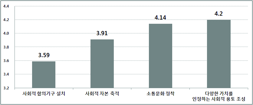 교육갈등의 환경적인 관리?해결 방안