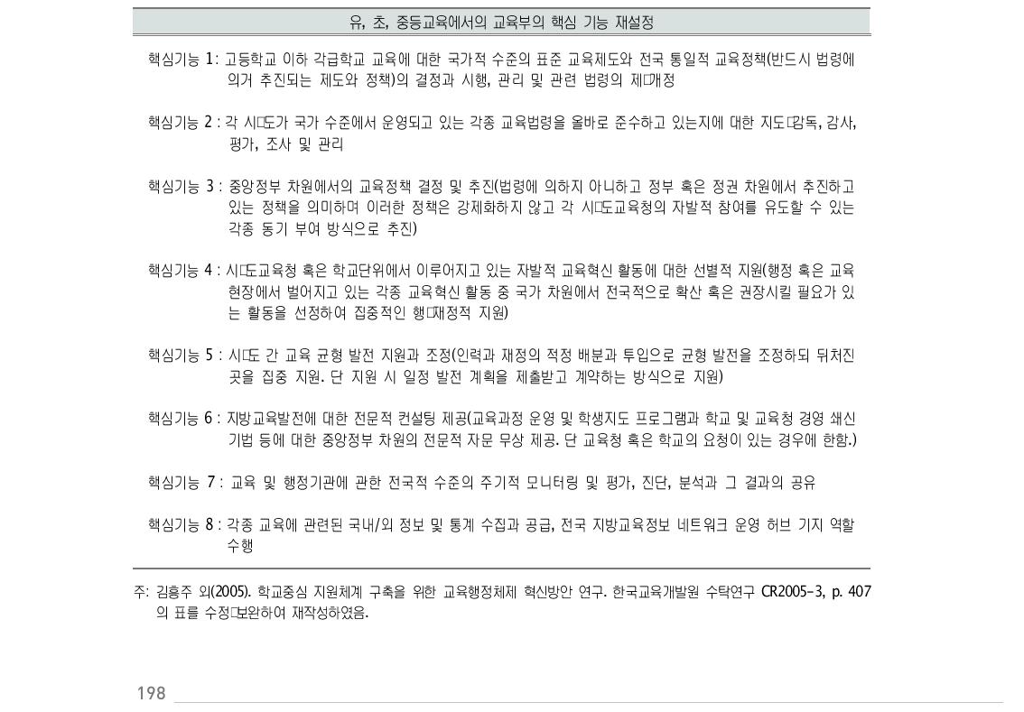 교육부의 핵심기능 재정립