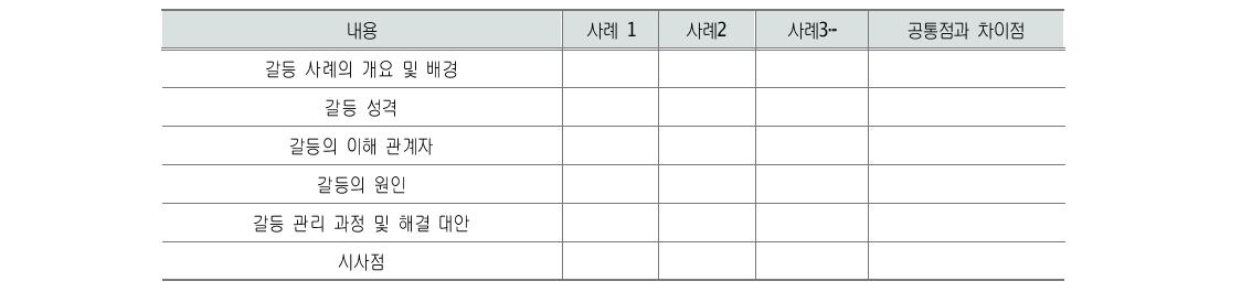 국내 사례분석 틀(예시)