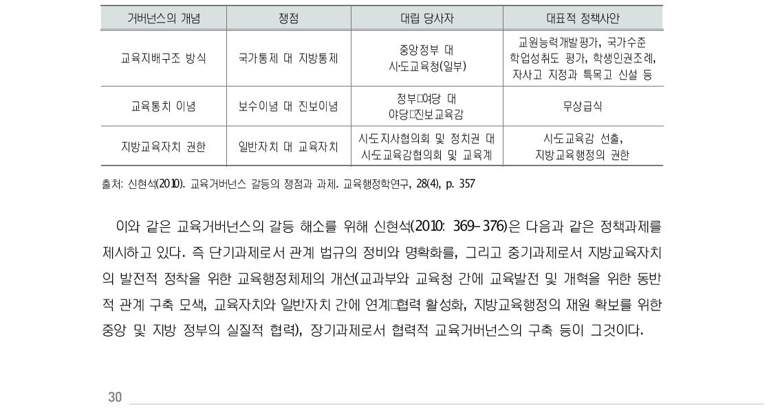 교육거버넌스의 갈등과 쟁점