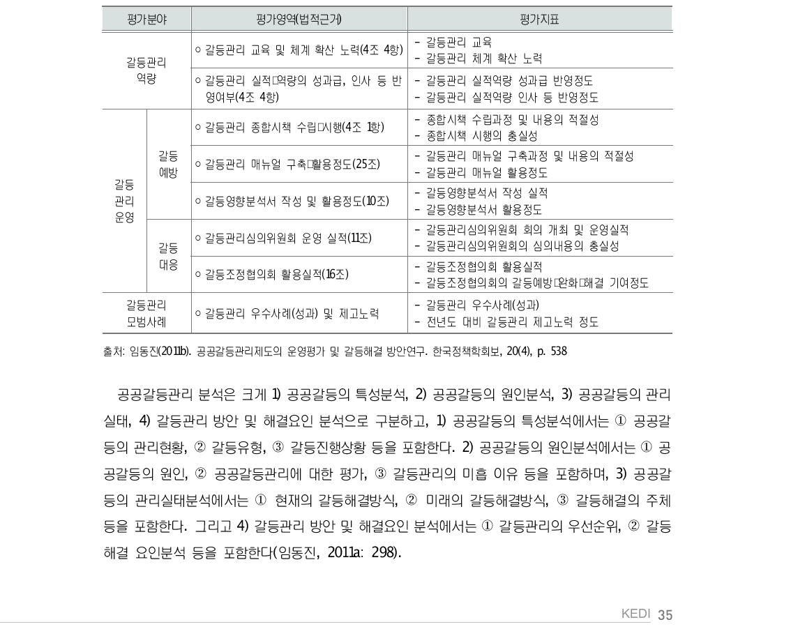 중앙부처 갈등관리 평가영역 및 평가지표