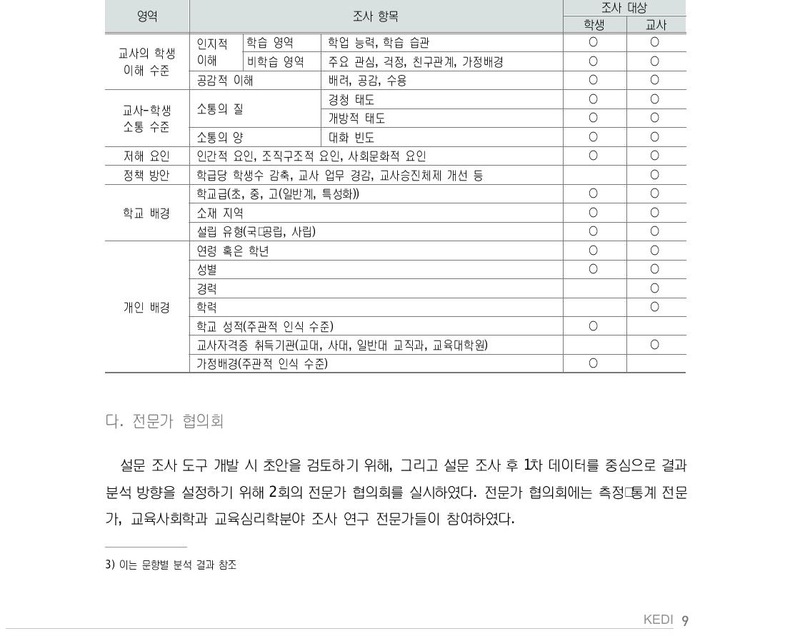 설문 조사 내용