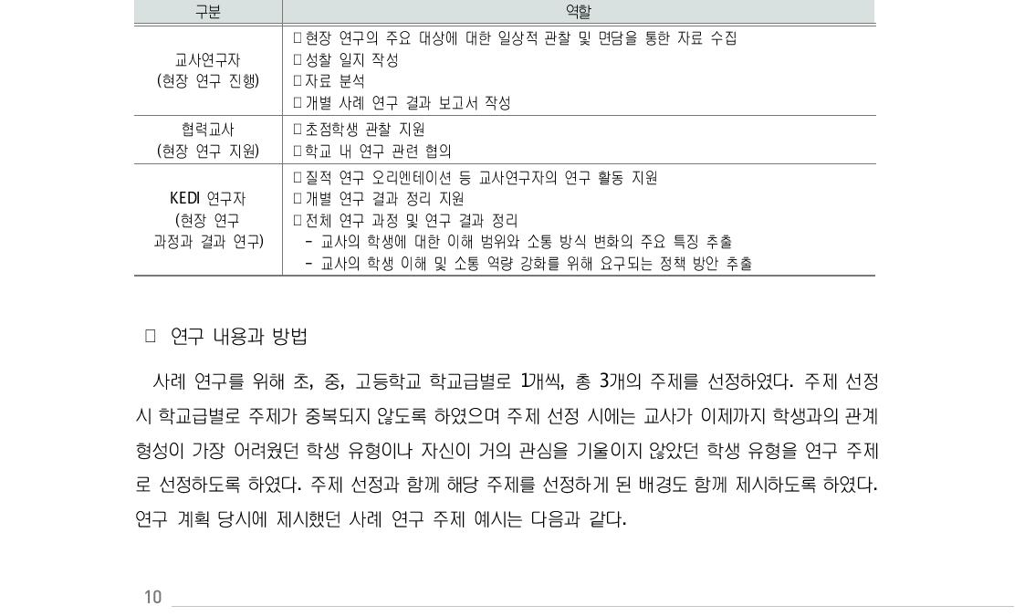 사례 연구 실행 시 연구자별 역할 분담