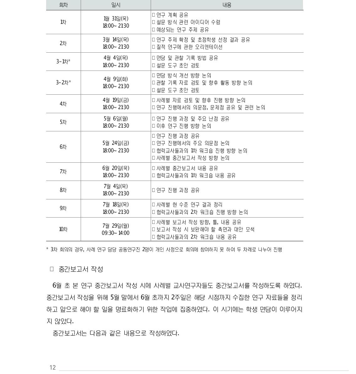 사례 연구 추진을 위한 연구진 협의회 추진 현황