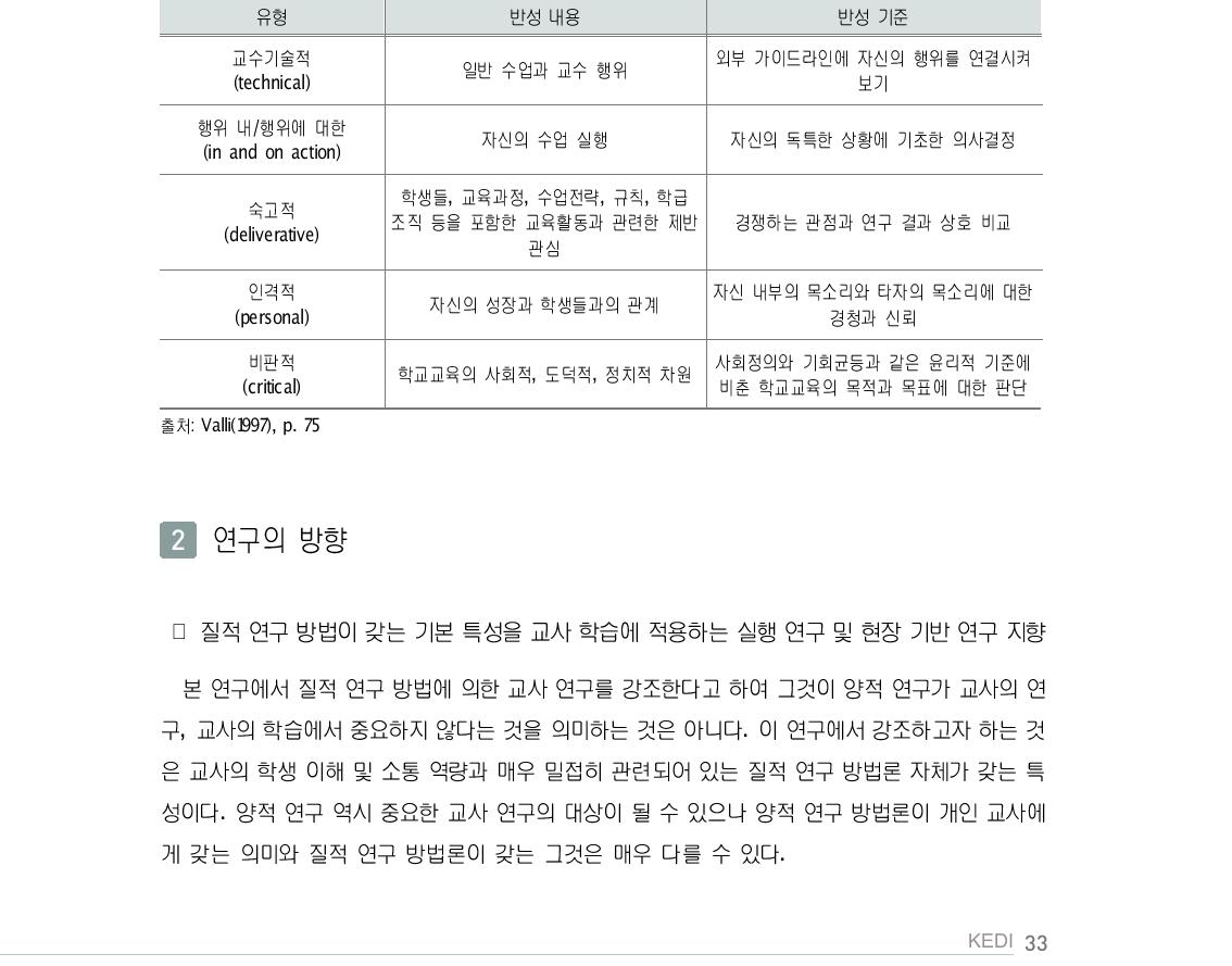 교사의 성찰적 활동 유형