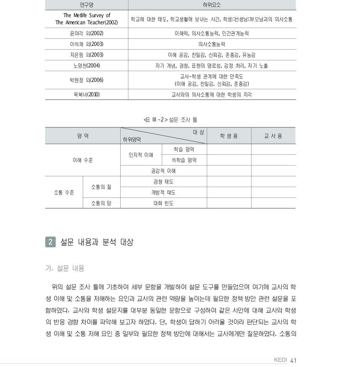 교사의 학생 이해 및 소통 관련 기존 설문 도구