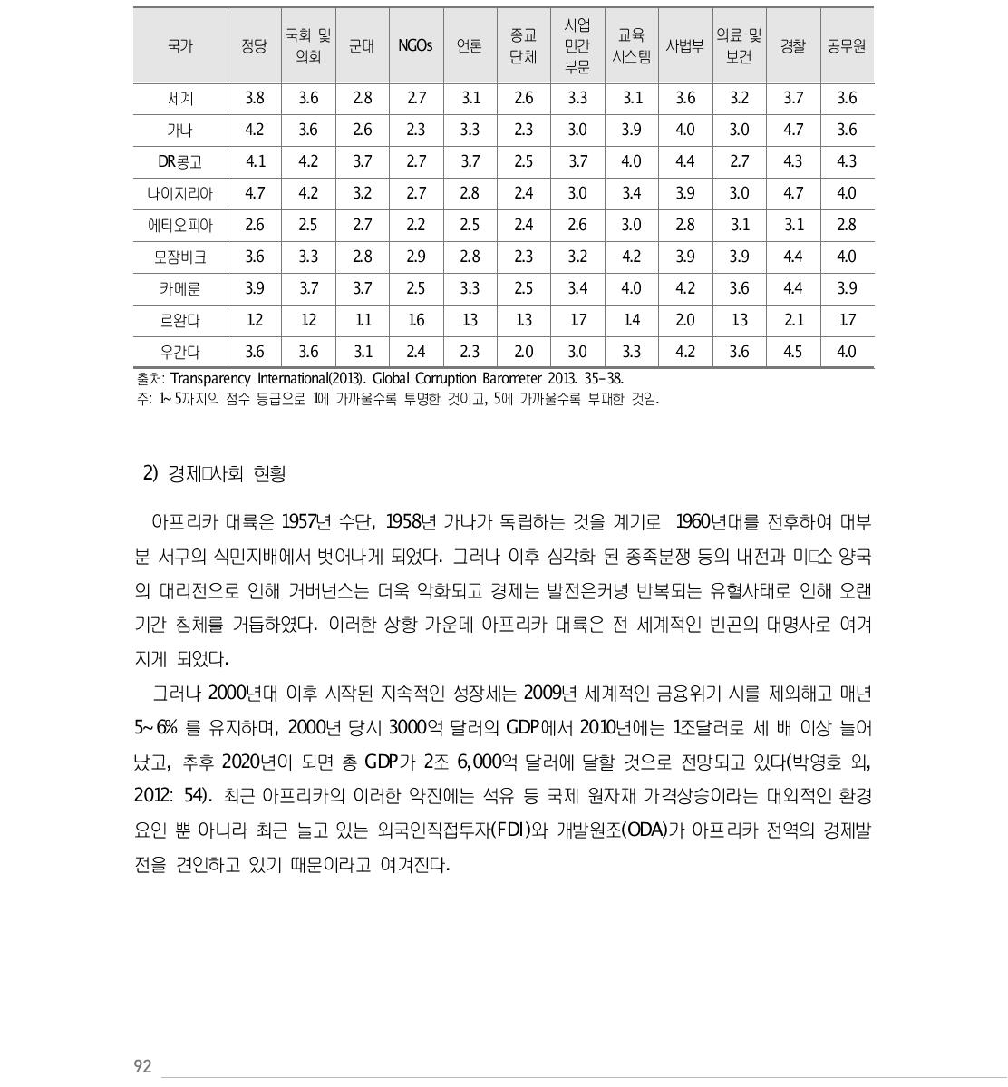 사하라이남 아프리카 중점협력국 기관별 부패정도에 관한 인식(2013)