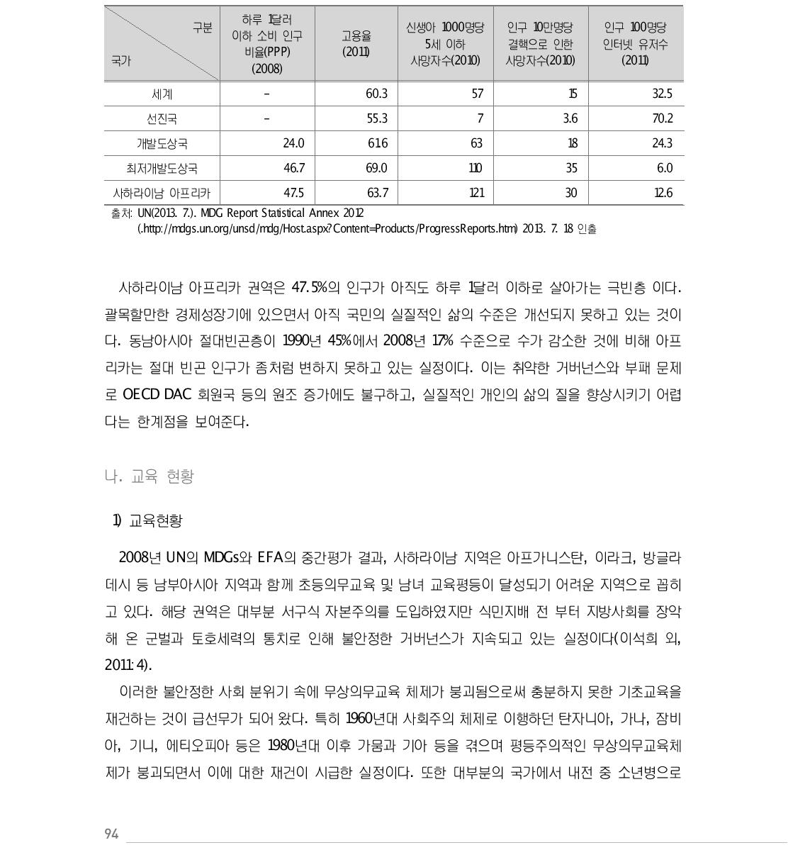 사하라이남 아프리카 권역 주요 개발지표