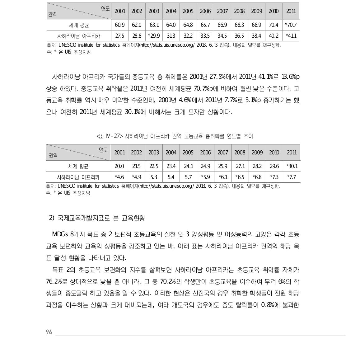 사하라이남 아프리카 권역 중등교육 총취학률 연도별 추이