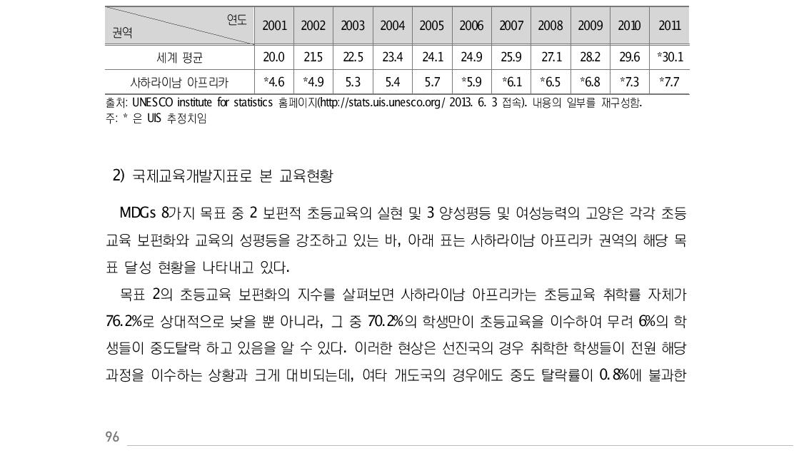 사하라이남 아프리카 권역 고등교육 총취학률 연도별 추이