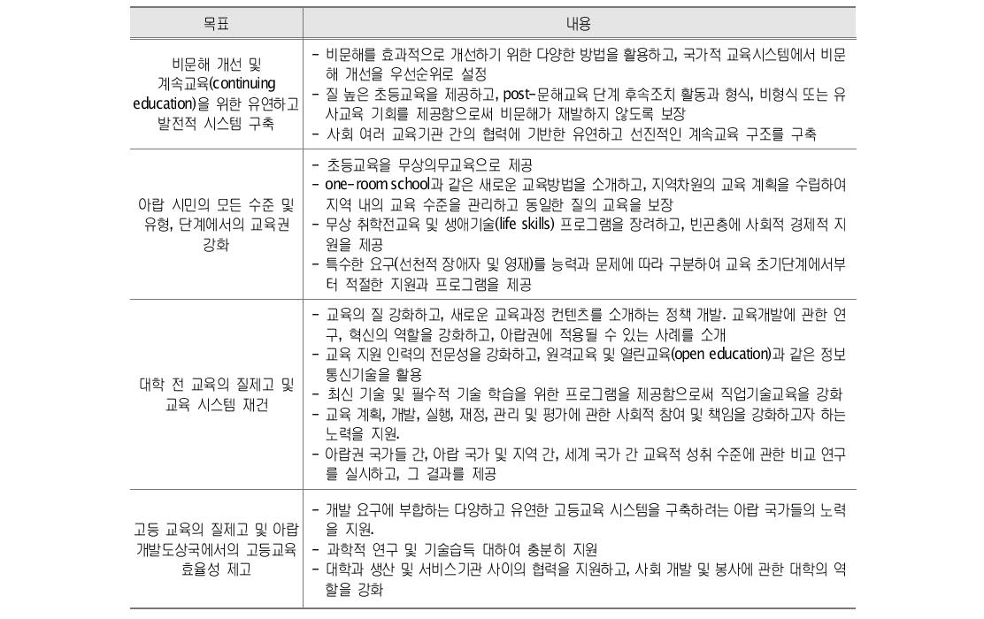 ALECSO Future Plan of Action의 목표