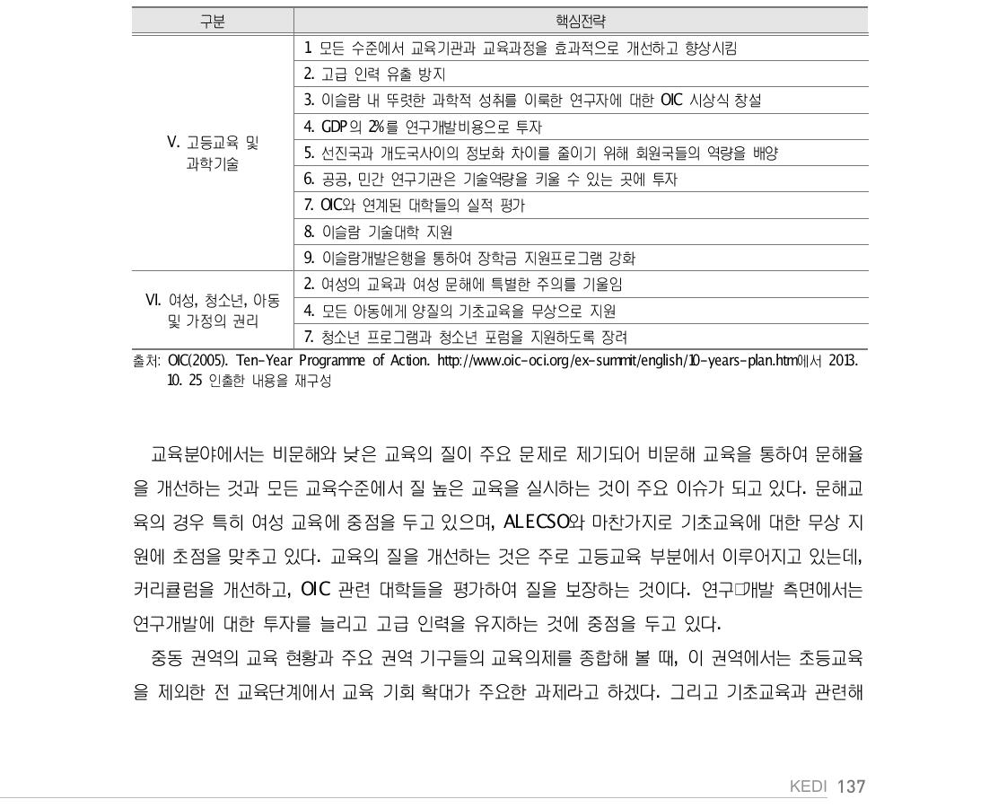 OIC 10개년 계획의 핵심전략