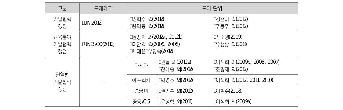 문헌 분석을 위한 틀