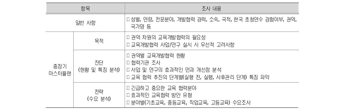 설문조사 항목 및 내용