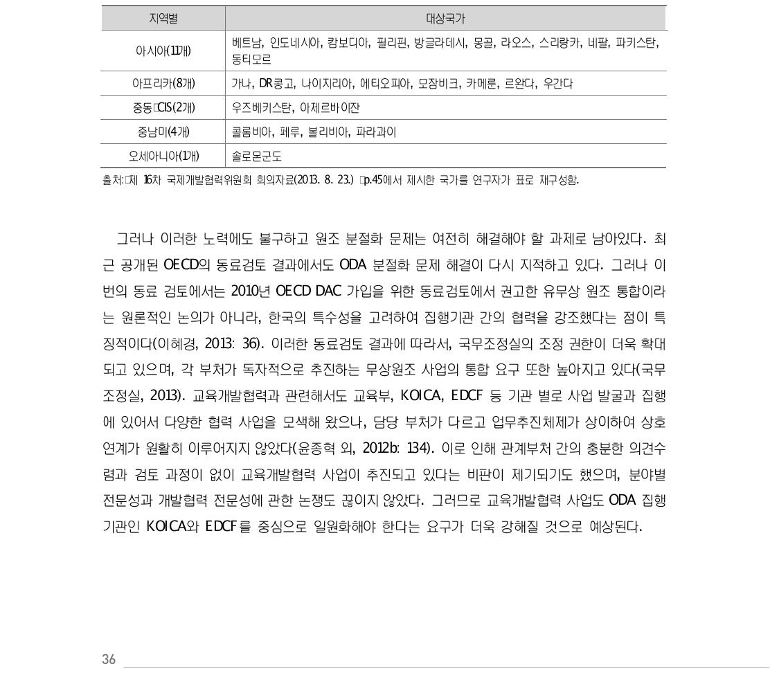 중점협력국가 현황