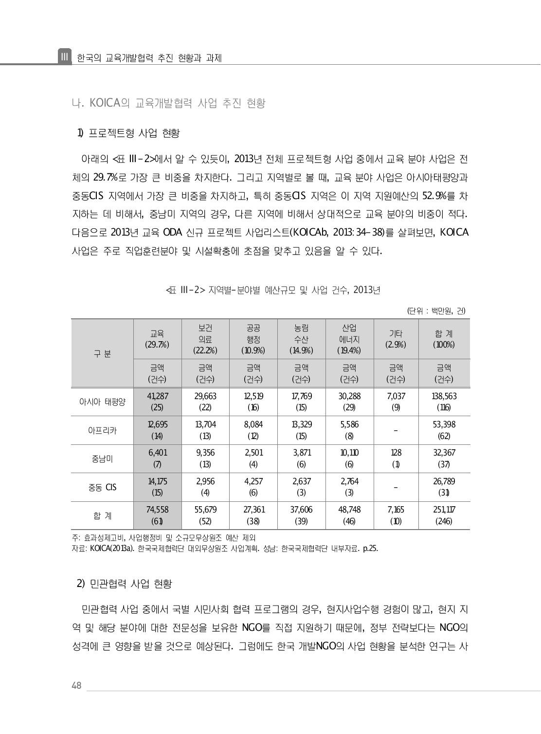 지역별-분야별 예산규모 및 사업 건수, 2013년