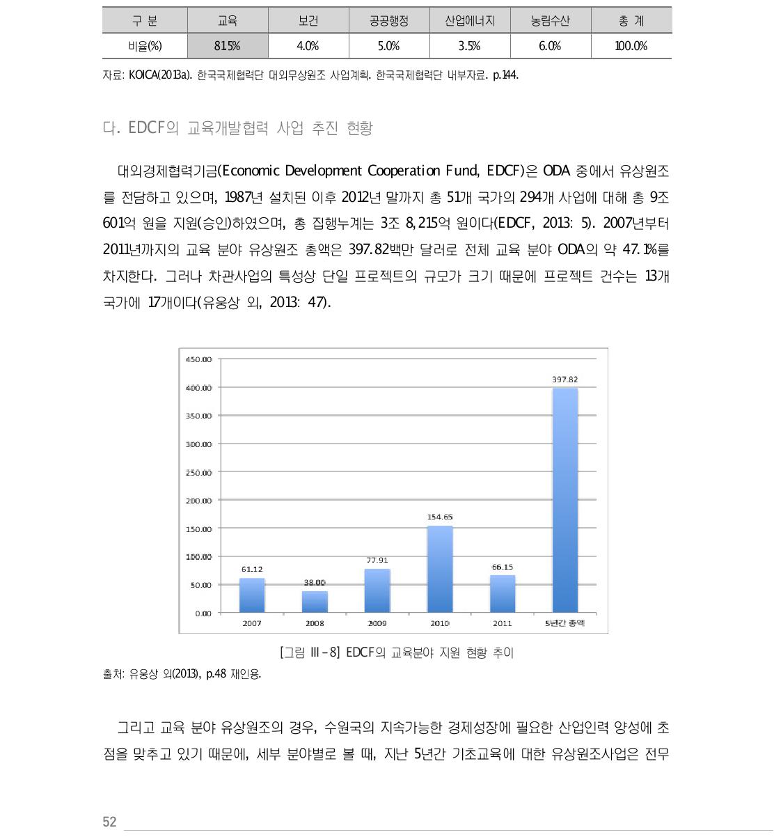 WFK-KOICA 봉사단 분야별 신규 파견계획