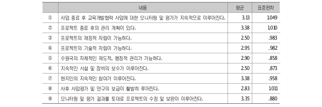 교육개발협력 사업 사후관리 단계의 특성