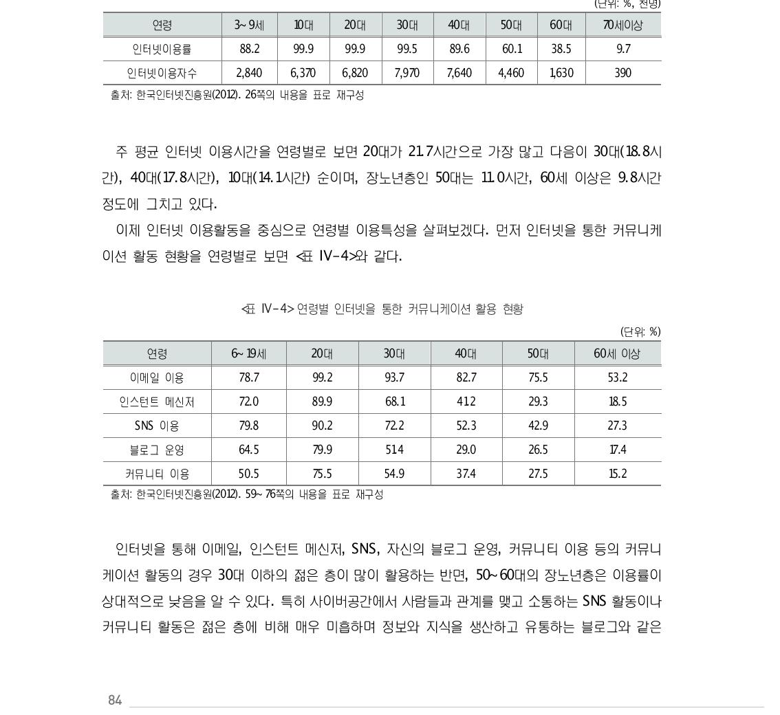 연령별 인터넷 이용률 및 이용자수