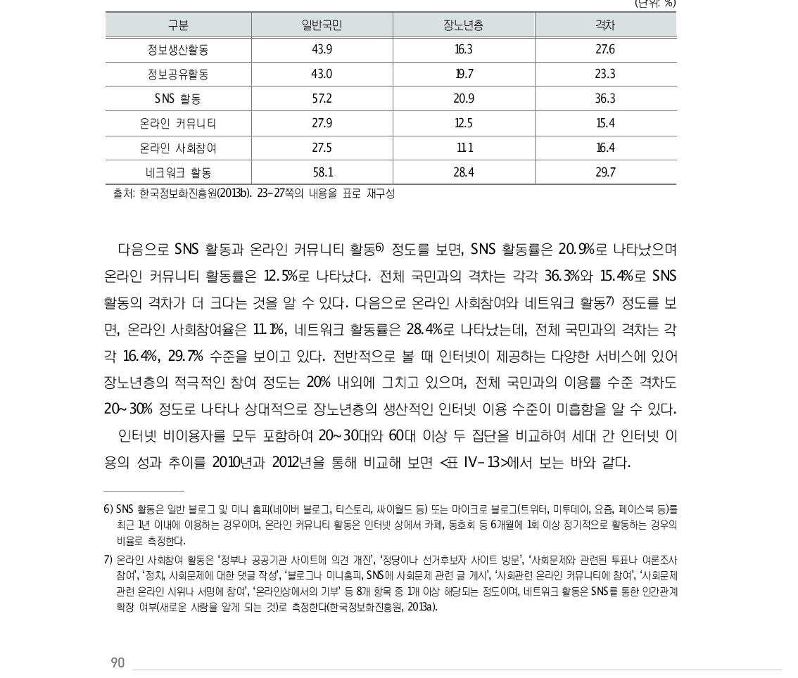 장노년층의 인터넷 활동 유형별 격차 현황