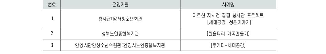 국내 세대통합 우수 프로그램 사례 : 교육 분야