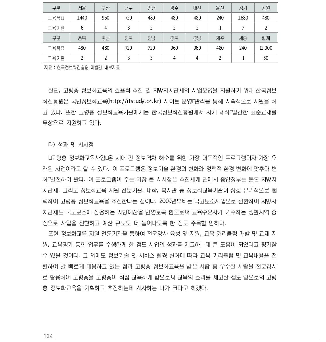 2013년도 지자체별 고령층 정보화교육 기관 수 및 교육목표