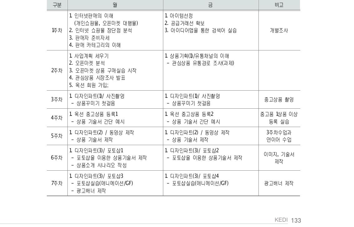 ｢어르신 온라인 창업아카데미｣ 교육과정