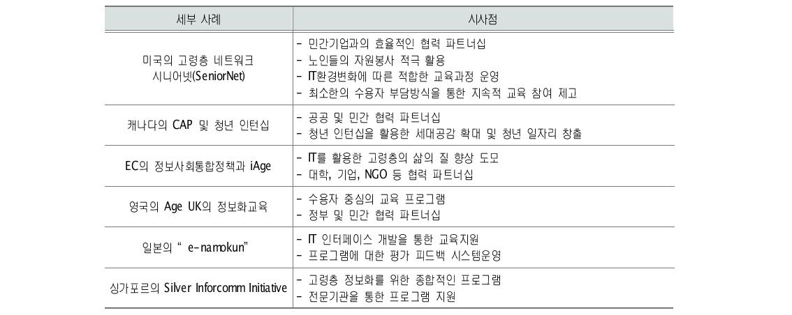 해외 정보 분야 사례의 정책적 시사점