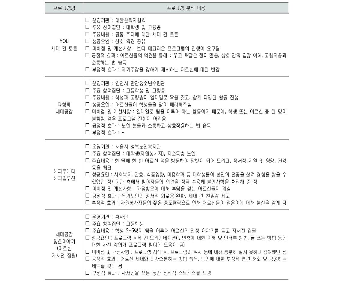 세대통합교육 프로그램 분석 내용(학생 대상)