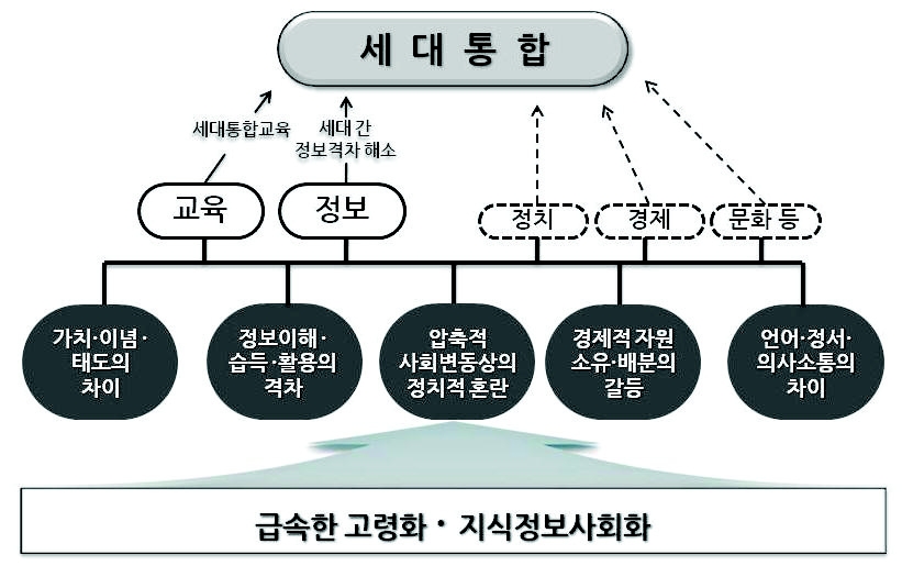 연구의 범위