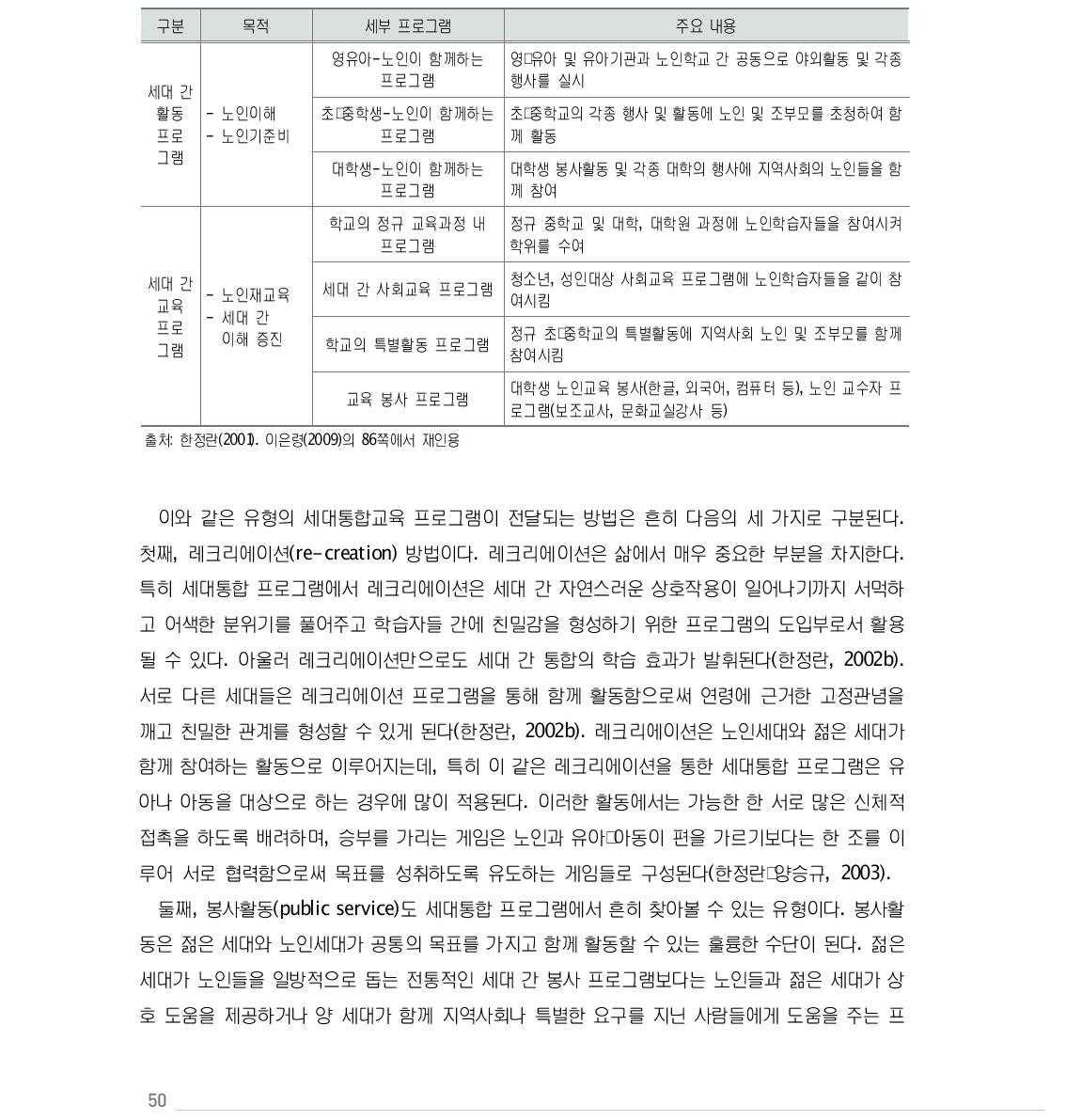 세대 간 교류프로그램의 주요 유형 및 내용