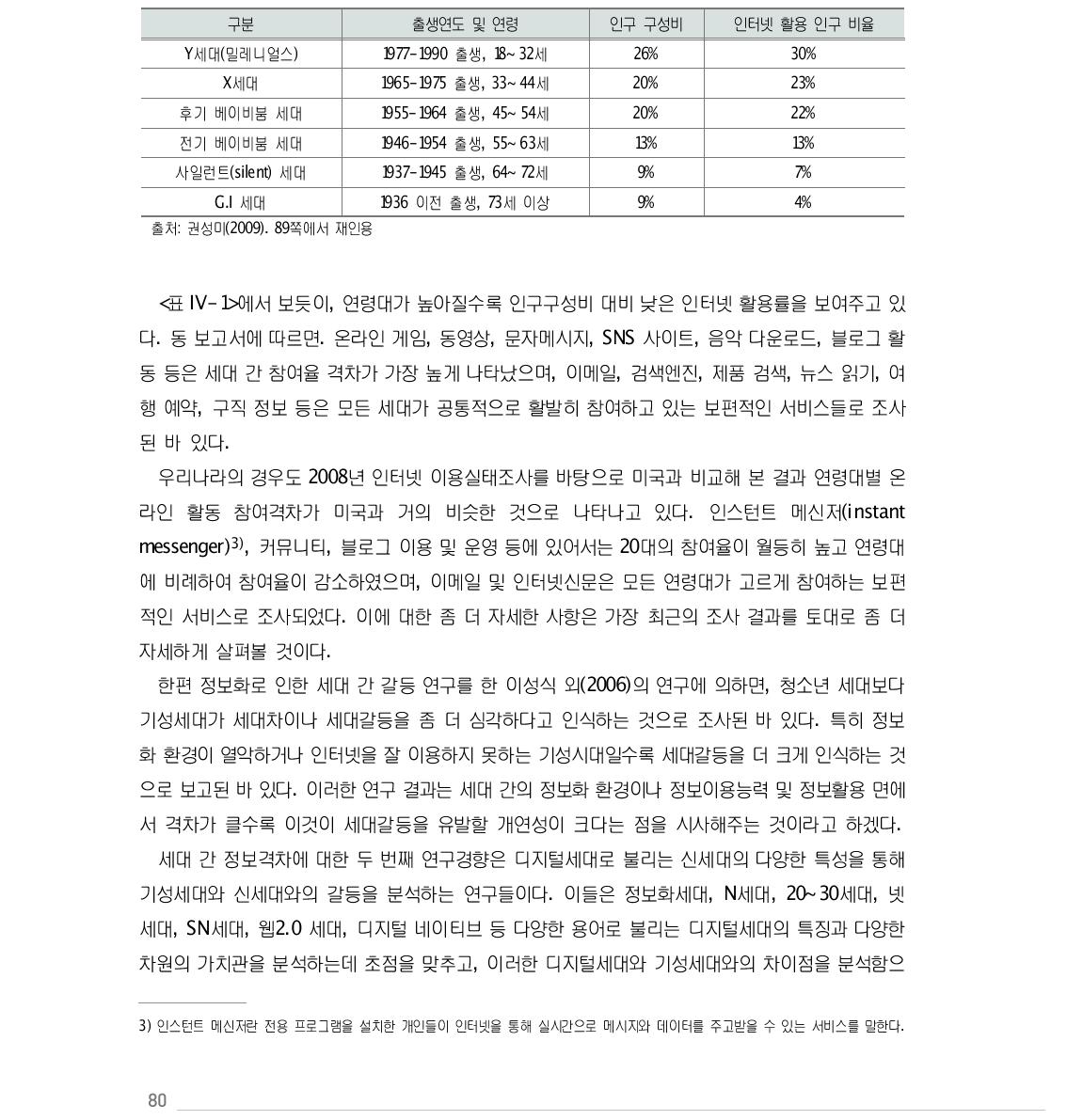 세대 구분과 인터넷 활용 비율