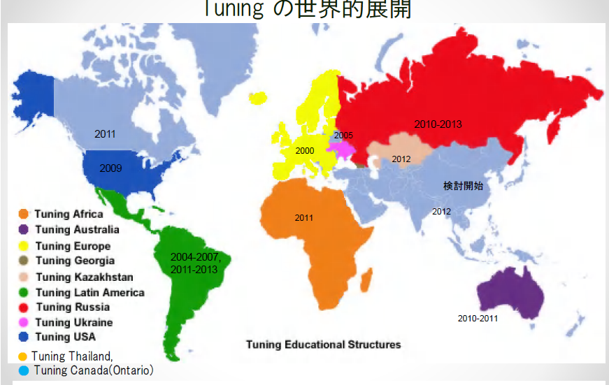 튜닝의 세계적 동향