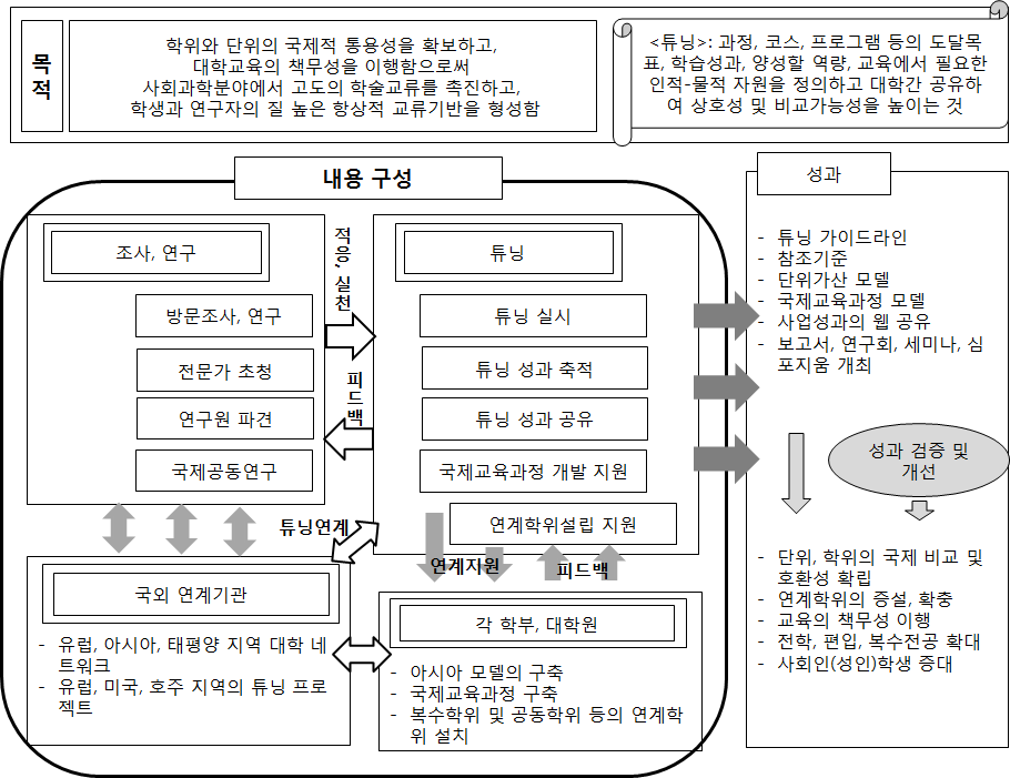 히토츠바시 대학의 튜닝센터 운영 계획 개요