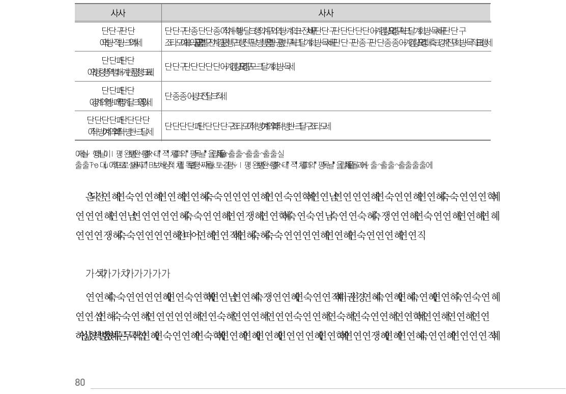 MfDR 층위에 따른 주요 도구