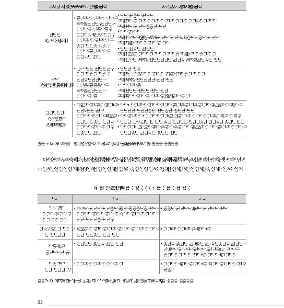 ADB 성과 프레임워크 평가 기준