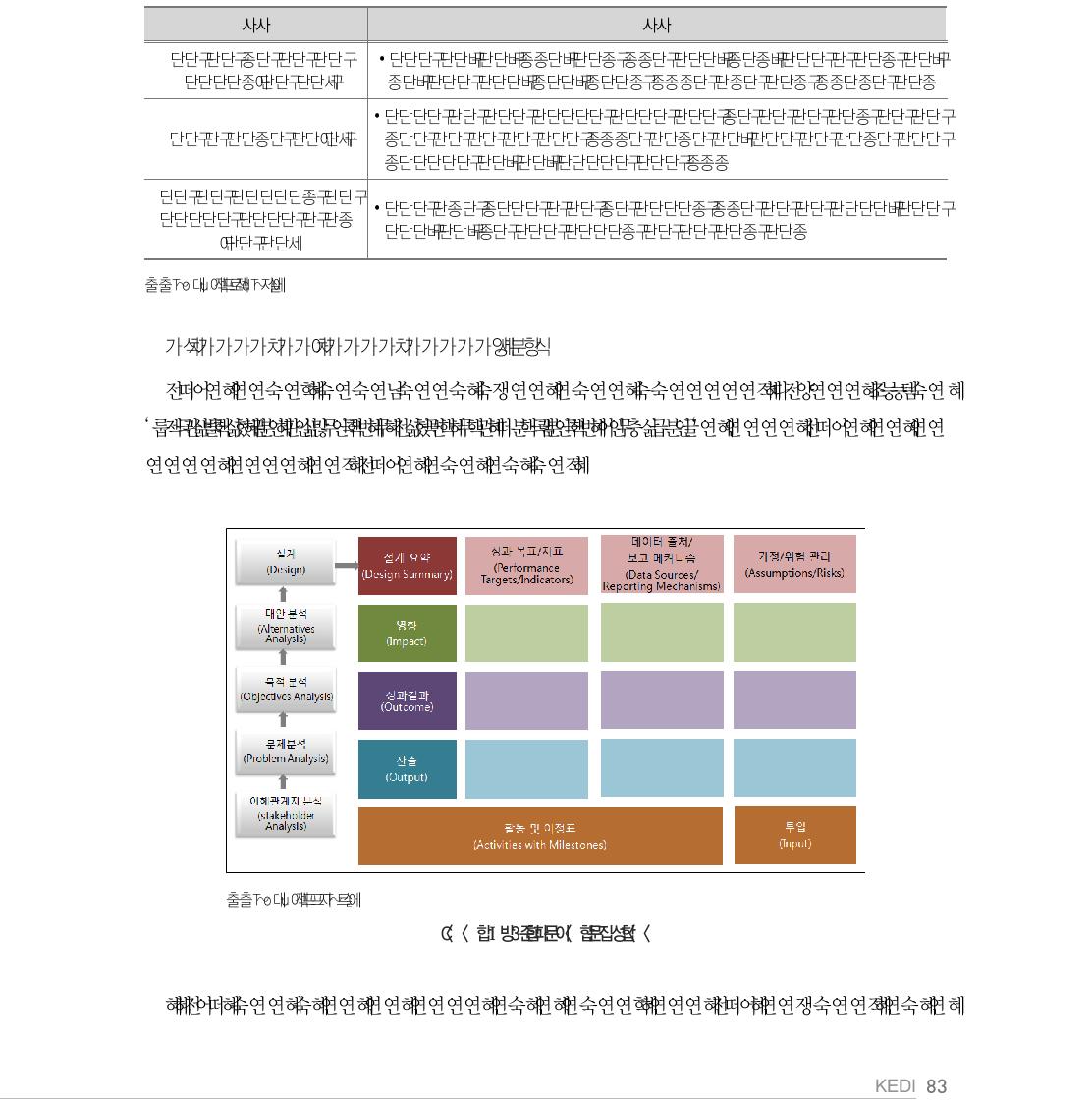 ADB 주요 산출 및 성과결과 교육 관련 지표