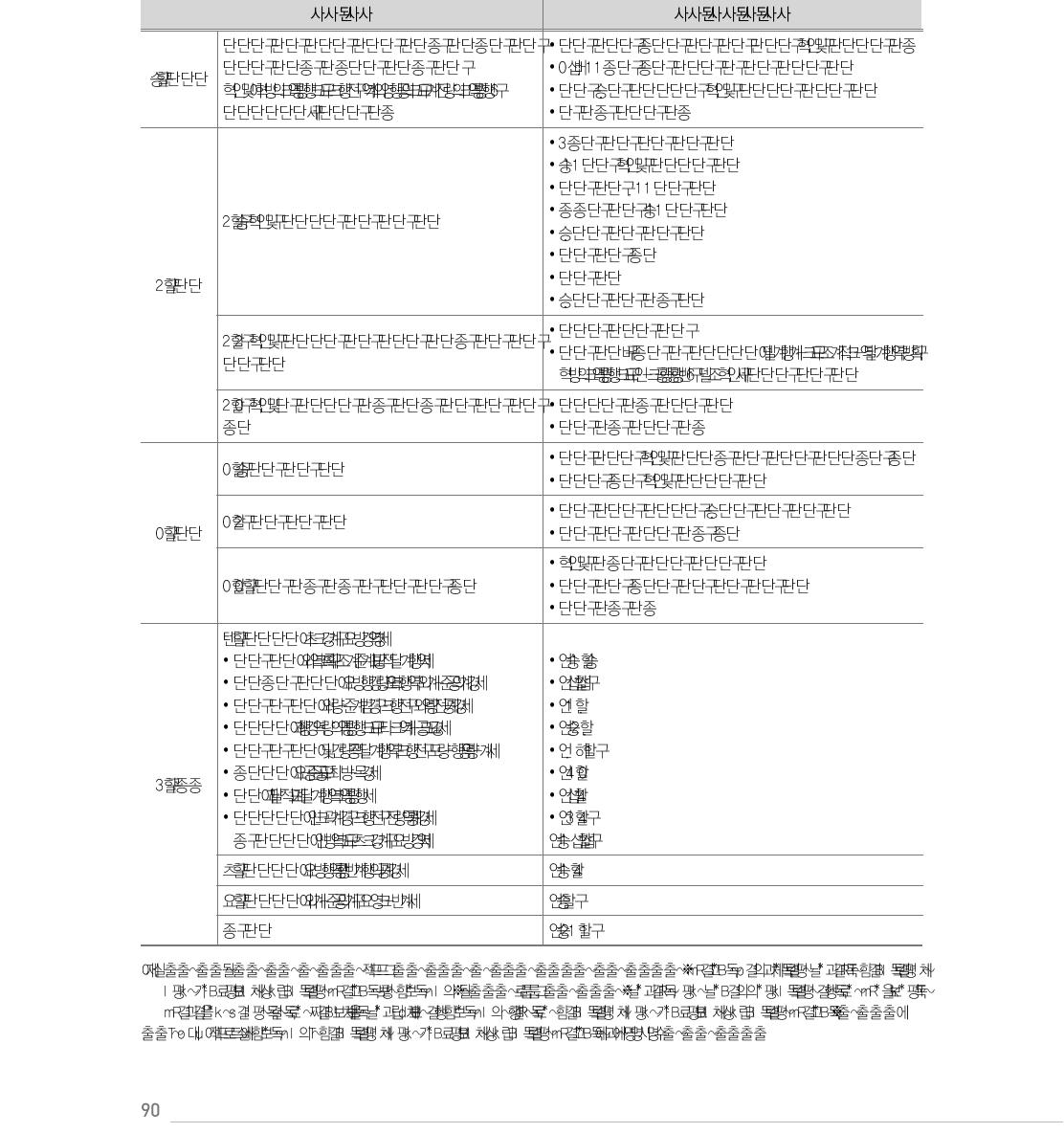 ADB 사례 1: 세부 평가항목(단위: 백만 미화 달러)