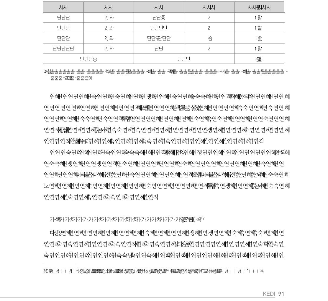 ADB 사례 1: 성과평가 결과