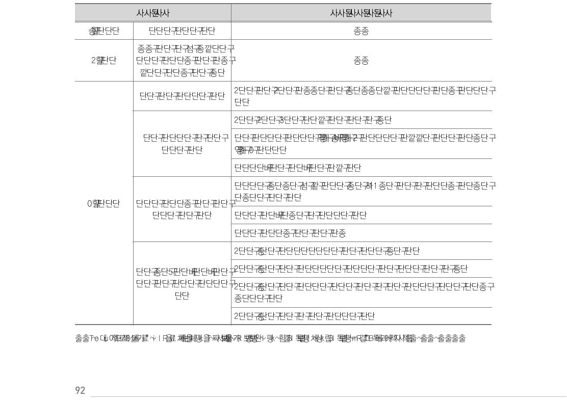 ADB 사례 2: 세부 평가항목