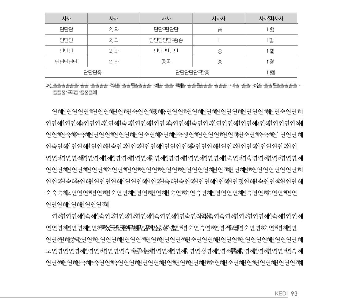 ADB 사례 2: 성과평가 결과