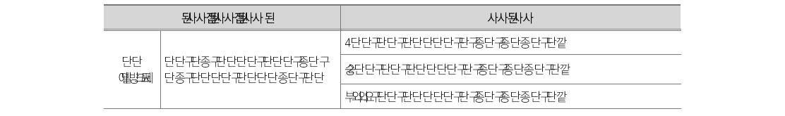 ADB 사례 3: 세부 평가항목