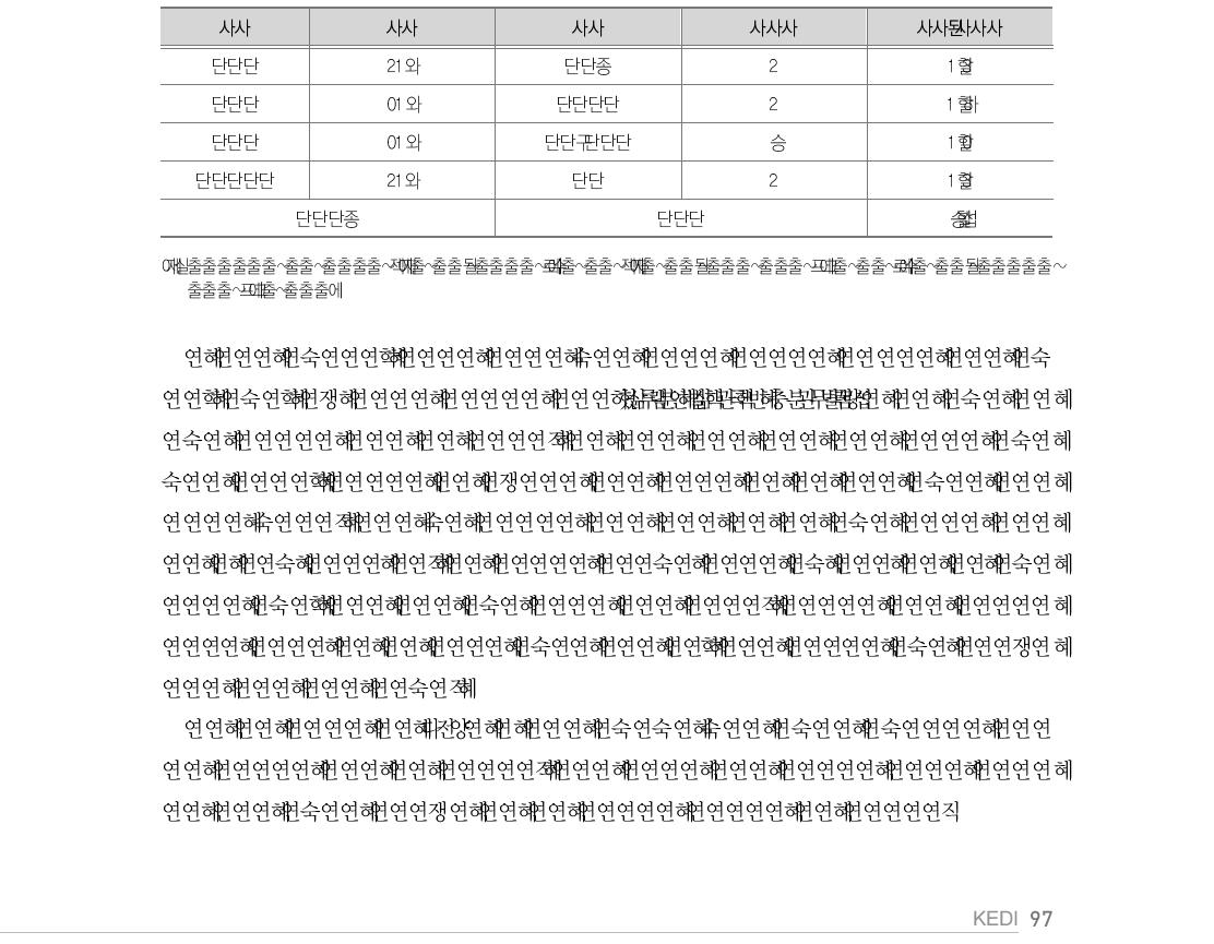 ADB 사례 3: 성과평가 결과