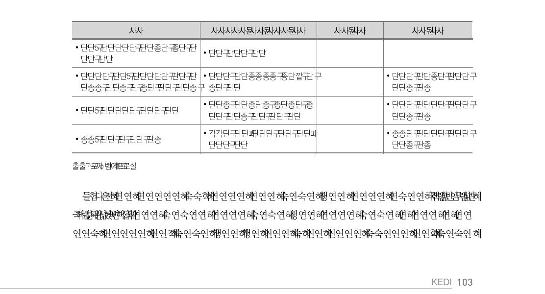 USAID 로그프레임 구성과 내용