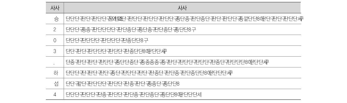 USAID 사례 1: 세부 평가항목