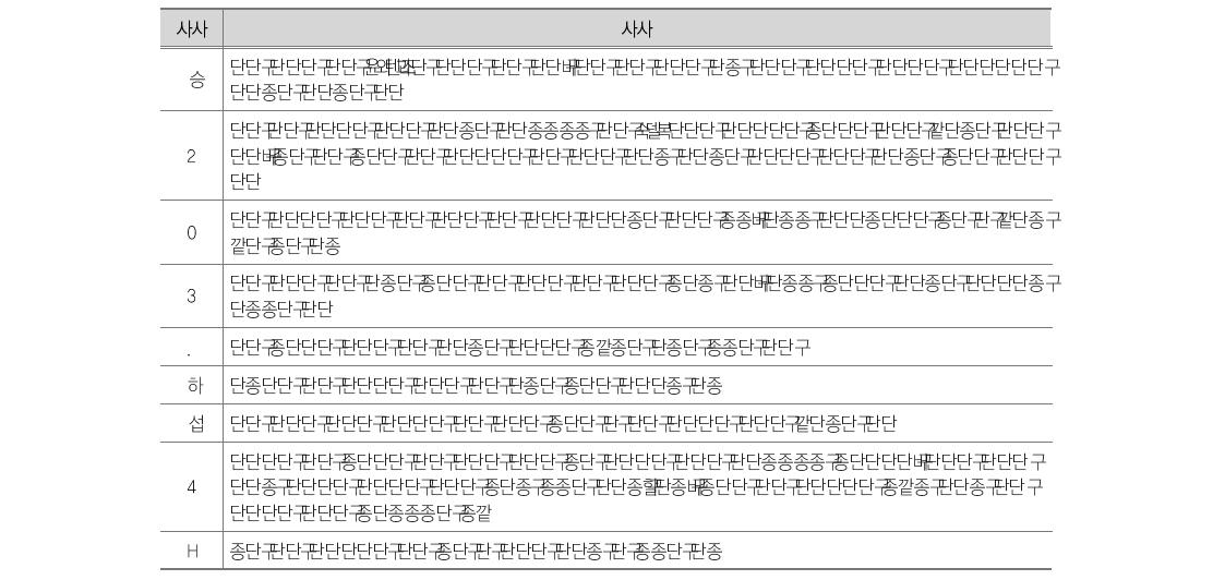 USAID 사례 1: 사업 결과 및 제언